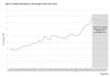 uk-nhs-spending-as-a-percentage-of-gdp.jpg