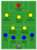 Association_football_4-2-3-1_formation-5c76d4a846e0fb0001a982e9.png