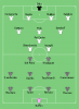 300px-Juventus_vs_Milan_2003-05-28.svg.png