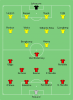 Man_Utd_vs_Arsenal_2003-09-21.svg.png