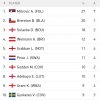 Screenshot_20220115-211900_FlashScore UK.jpg Screenshot_20220115-211900_FlashScore UK.jpg
