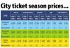 coventry-city-season-tickets-prices-2012-13-522913711.jpg