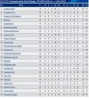 Lampard table.jpg