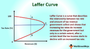 Laffer-Curve-3522849930.png