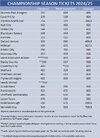 season-ticket-prices-for-championship-clubs-v0-177zaqnx1c8d1.jpeg