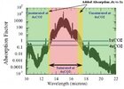 co2-absorption-change-300x215.jpg