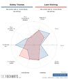 [FBCharts] Bobby Thomas Comparisons.png