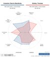 [FBCharts] Anselmo García MacNulty Comparisons.png