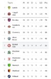efl-championship-table-after-matchweek-36-v0-nccv7xpmdone1.jpg