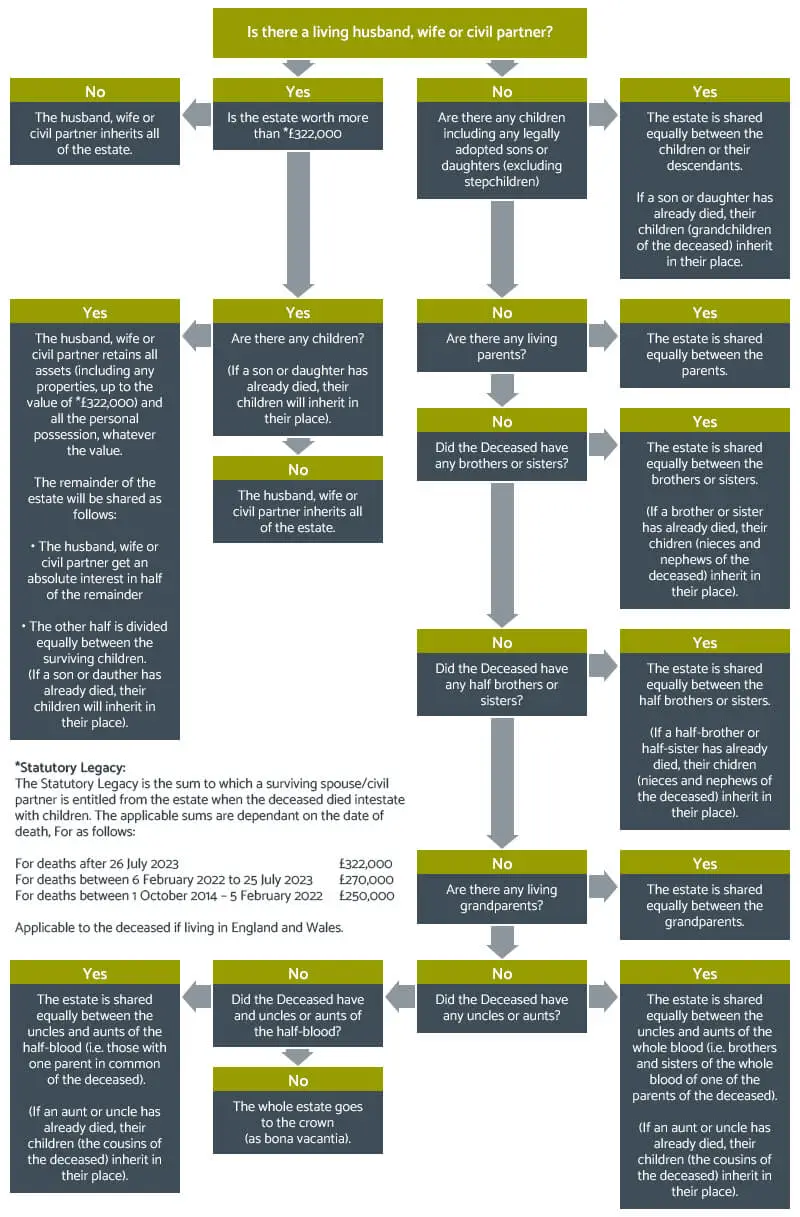 intestacy_rules.jpg