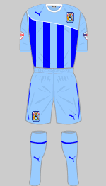 coventry_city_2014-2015.gif