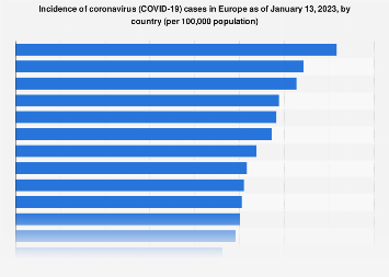 www.statista.com
