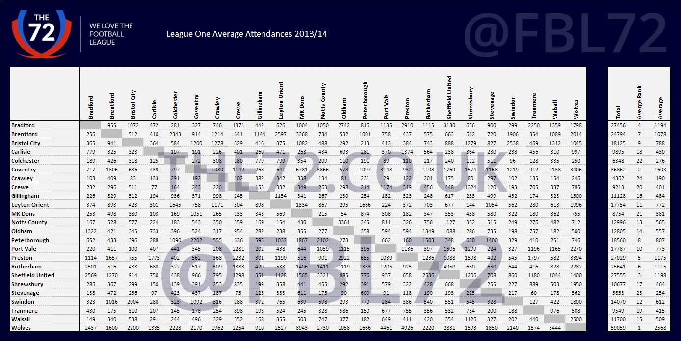 average-attendances-league1.png