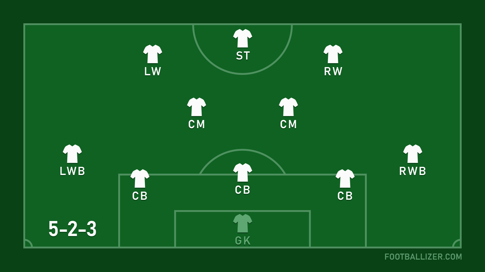 www.footballizer.com
