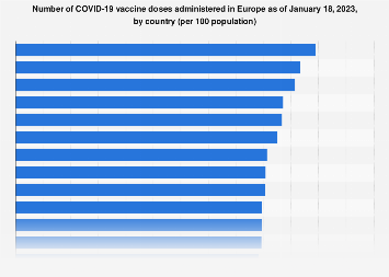 www.statista.com