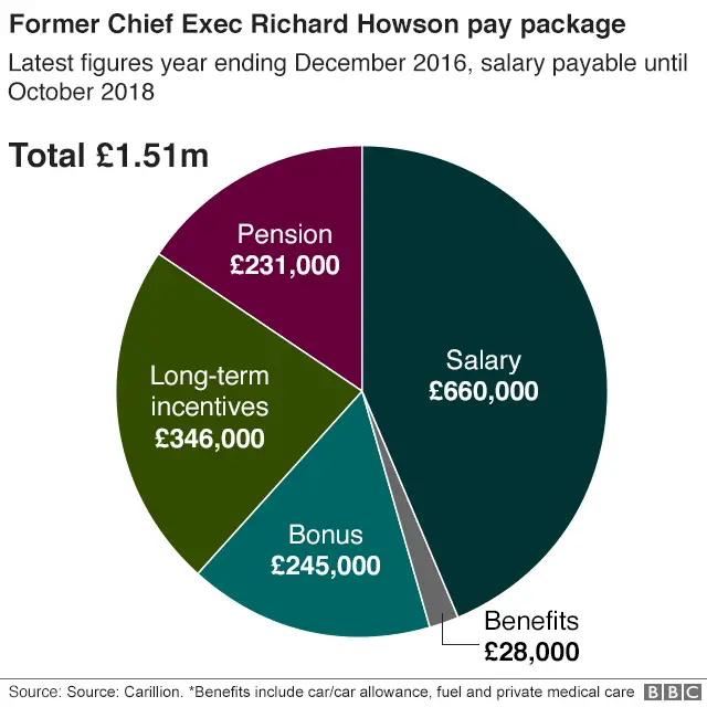 _99619345_carillion_salary_640-nc.png