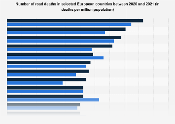 www.statista.com