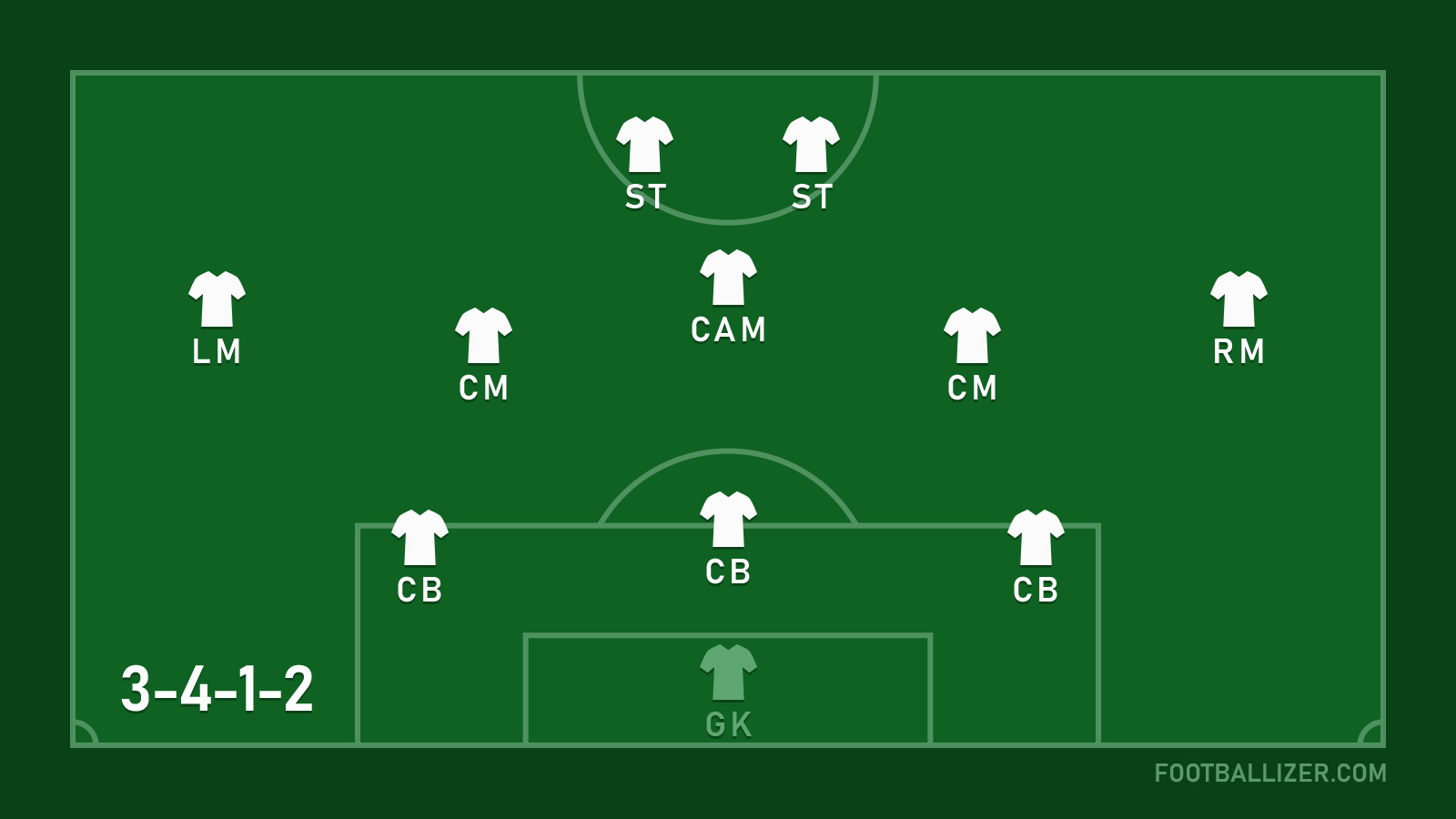 www.footballizer.com