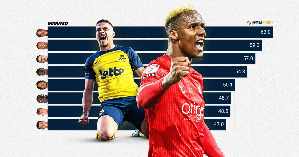 scoutedftbl.com