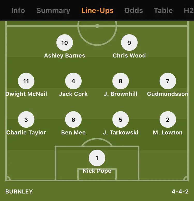 Mail Sport on Twitter: Burnley's starting XI today wear 1 ...