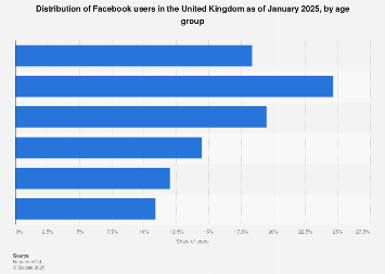 www.statista.com