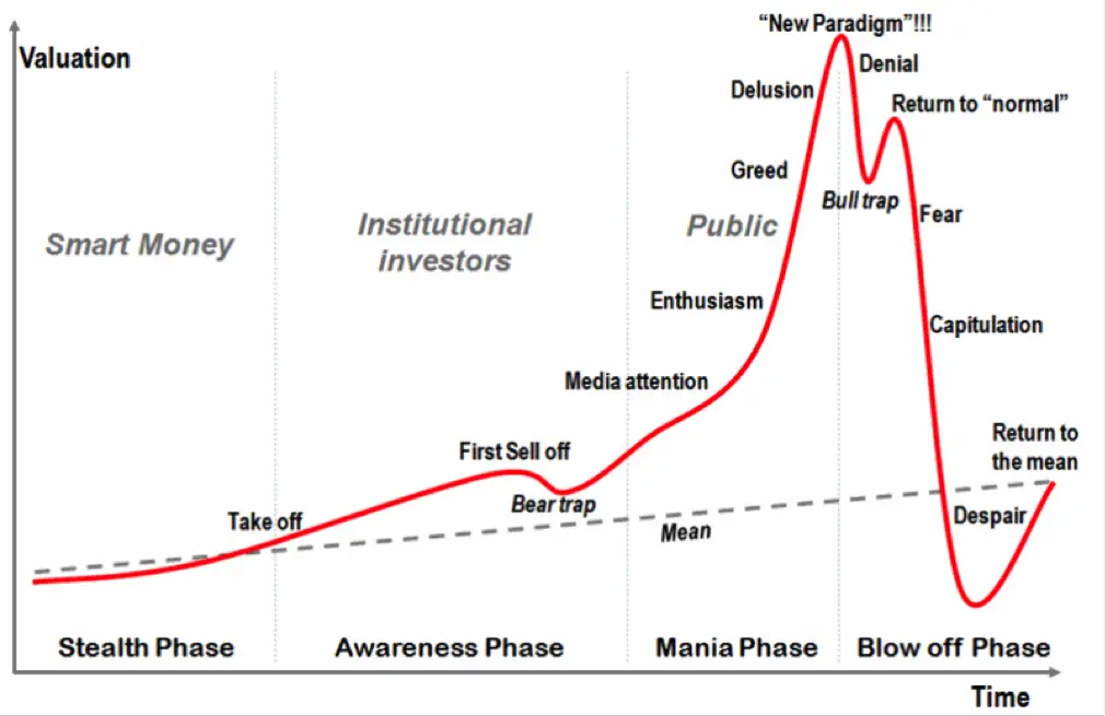 bubble-chart.png