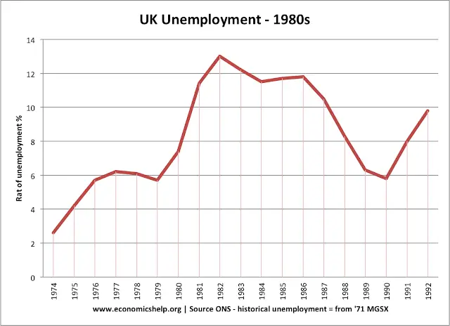 unemployment-1980s.png