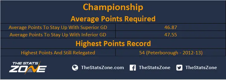 1.-Championship-Average-Points-Required_180409_152457.png