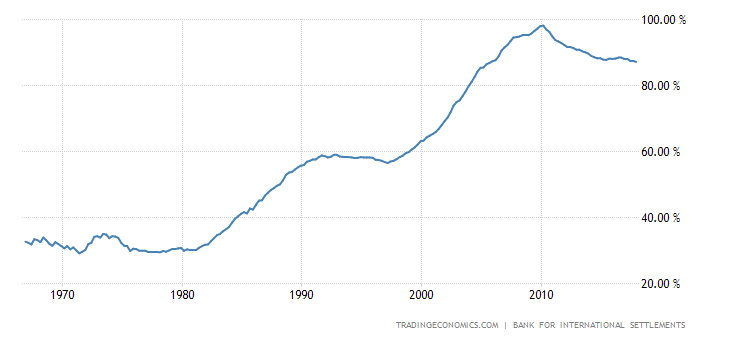 united-kingdom-households-debt-to-gdp.png