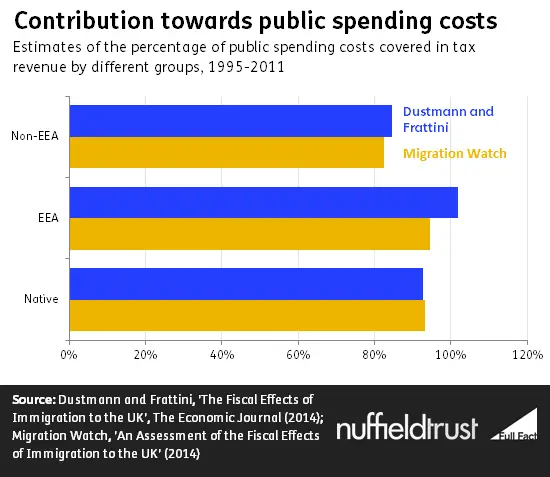 contribution_towards_public_spending_costs.png