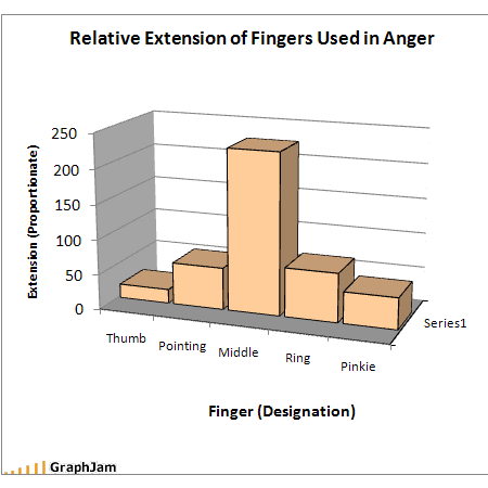 graphs-middle-finger.gif