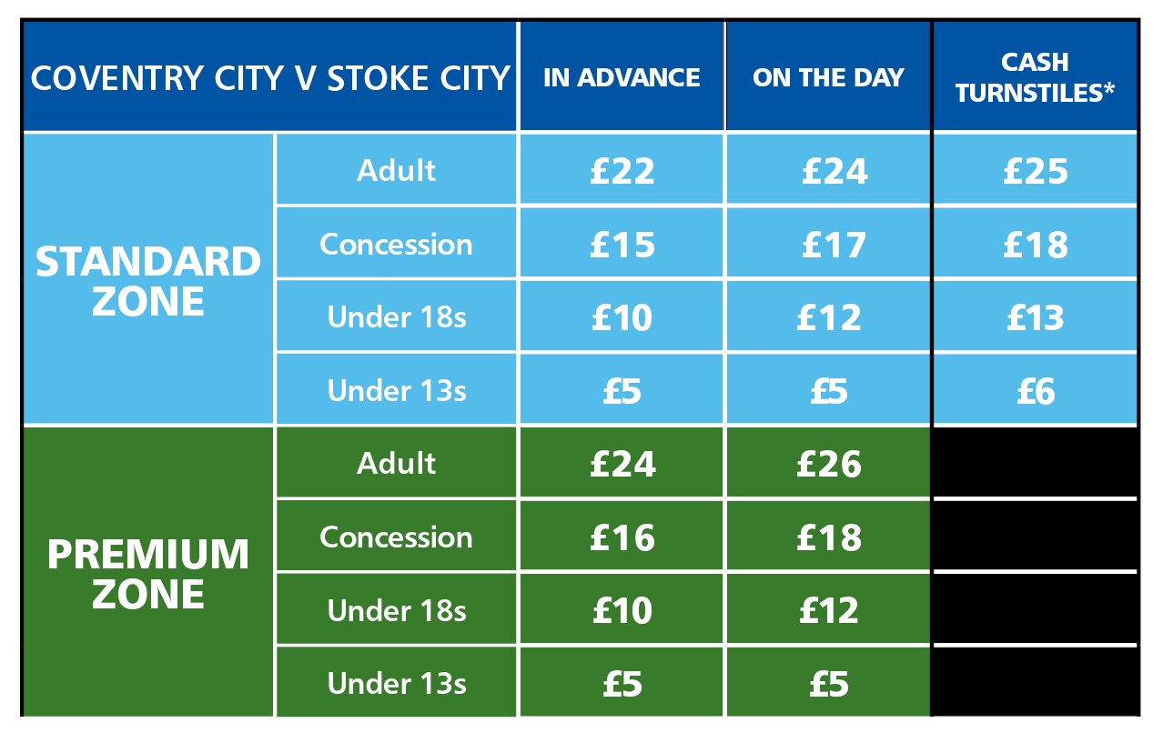 stoke-city-prices.jpg