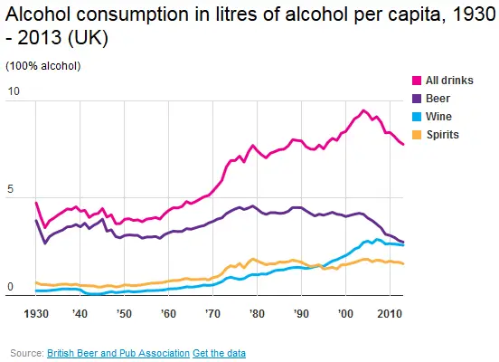 Alcohol-consumption-per-capita-graph.png
